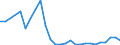 Flow: Exports / Measure: Values / Partner Country: Germany / Reporting Country: Hungary