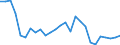 Flow: Exports / Measure: Values / Partner Country: Germany / Reporting Country: Italy incl. San Marino & Vatican