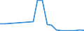 Flow: Exports / Measure: Values / Partner Country: Germany / Reporting Country: Poland