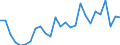 Flow: Exports / Measure: Values / Partner Country: Germany / Reporting Country: Portugal