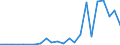 Flow: Exports / Measure: Values / Partner Country: Germany / Reporting Country: Slovakia