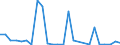 Flow: Exports / Measure: Values / Partner Country: Germany / Reporting Country: Slovenia