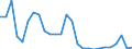 Flow: Exports / Measure: Values / Partner Country: Germany / Reporting Country: Spain