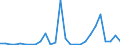 Flow: Exports / Measure: Values / Partner Country: Germany / Reporting Country: Switzerland incl. Liechtenstein