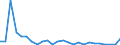 Flow: Exports / Measure: Values / Partner Country: Germany / Reporting Country: Turkey