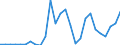 Flow: Exports / Measure: Values / Partner Country: Germany / Reporting Country: United Kingdom