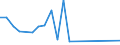 Flow: Exports / Measure: Values / Partner Country: Hong Kong SAR of China / Reporting Country: Australia