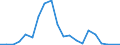 Flow: Exports / Measure: Values / Partner Country: Hong Kong SAR of China / Reporting Country: Austria