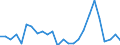 Flow: Exports / Measure: Values / Partner Country: Hong Kong SAR of China / Reporting Country: France incl. Monaco & overseas