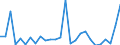 Flow: Exports / Measure: Values / Partner Country: Hong Kong SAR of China / Reporting Country: Germany