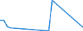 Flow: Exports / Measure: Values / Partner Country: Hong Kong SAR of China / Reporting Country: Greece