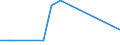 Flow: Exports / Measure: Values / Partner Country: Hong Kong SAR of China / Reporting Country: Hungary