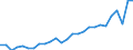 Flow: Exports / Measure: Values / Partner Country: World / Reporting Country: Belgium