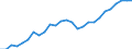 Flow: Exports / Measure: Values / Partner Country: World / Reporting Country: Canada