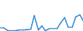 Flow: Exports / Measure: Values / Partner Country: World / Reporting Country: Chile