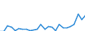 Flow: Exports / Measure: Values / Partner Country: World / Reporting Country: Greece