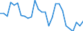 Flow: Exports / Measure: Values / Partner Country: World / Reporting Country: Iceland