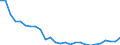 Flow: Exports / Measure: Values / Partner Country: World / Reporting Country: Japan