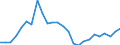 Flow: Exports / Measure: Values / Partner Country: World / Reporting Country: Mexico