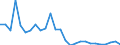 Flow: Exports / Measure: Values / Partner Country: World / Reporting Country: New Zealand