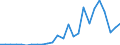 Flow: Exports / Measure: Values / Partner Country: World / Reporting Country: Slovakia