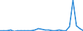 Flow: Exports / Measure: Values / Partner Country: World / Reporting Country: Slovenia