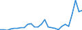 Flow: Exports / Measure: Values / Partner Country: World / Reporting Country: Spain