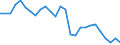 Flow: Exports / Measure: Values / Partner Country: World / Reporting Country: Switzerland incl. Liechtenstein
