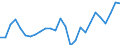 Flow: Exports / Measure: Values / Partner Country: World / Reporting Country: United Kingdom