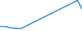 Flow: Exports / Measure: Values / Partner Country: Argentina / Reporting Country: Australia