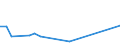 Flow: Exports / Measure: Values / Partner Country: Argentina / Reporting Country: Belgium