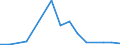 Flow: Exports / Measure: Values / Partner Country: Argentina / Reporting Country: Canada