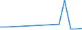 Flow: Exports / Measure: Values / Partner Country: Argentina / Reporting Country: Chile