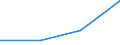 Flow: Exports / Measure: Values / Partner Country: Argentina / Reporting Country: Denmark