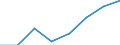 Flow: Exports / Measure: Values / Partner Country: Argentina / Reporting Country: EU 28-Extra EU
