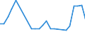 Flow: Exports / Measure: Values / Partner Country: Argentina / Reporting Country: France incl. Monaco & overseas