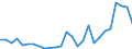 Flow: Exports / Measure: Values / Partner Country: Argentina / Reporting Country: Germany