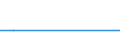 Flow: Exports / Measure: Values / Partner Country: Argentina / Reporting Country: Israel