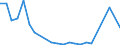 Flow: Exports / Measure: Values / Partner Country: Argentina / Reporting Country: Korea, Rep. of