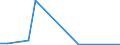 Flow: Exports / Measure: Values / Partner Country: Argentina / Reporting Country: Mexico