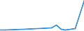 Flow: Exports / Measure: Values / Partner Country: Argentina / Reporting Country: Netherlands