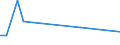 Flow: Exports / Measure: Values / Partner Country: Argentina / Reporting Country: New Zealand