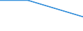 Flow: Exports / Measure: Values / Partner Country: Argentina / Reporting Country: Norway incl. S. & JM. excl. Bouvet