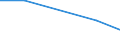 Flow: Exports / Measure: Values / Partner Country: Argentina / Reporting Country: Poland