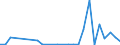 Flow: Exports / Measure: Values / Partner Country: Argentina / Reporting Country: Spain