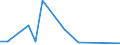 Flow: Exports / Measure: Values / Partner Country: Argentina / Reporting Country: Sweden
