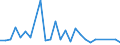 Flow: Exports / Measure: Values / Partner Country: Argentina / Reporting Country: United Kingdom