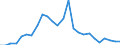 Flow: Exports / Measure: Values / Partner Country: Australia / Reporting Country: Austria