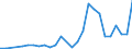 Flow: Exports / Measure: Values / Partner Country: Australia / Reporting Country: Belgium