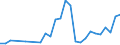 Flow: Exports / Measure: Values / Partner Country: Australia / Reporting Country: Canada